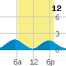 Tide chart for Rappahannock River, Saunders Wharf, Virginia on 2021/04/12