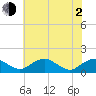 Tide chart for Rappahannock River, Saunders Wharf, Virginia on 2021/06/2