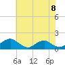 Tide chart for Rappahannock River, Saunders Wharf, Virginia on 2021/06/8
