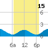 Tide chart for Rappahannock River, Saunders Wharf, Virginia on 2021/09/15
