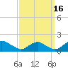 Tide chart for Rappahannock River, Saunders Wharf, Virginia on 2021/09/16