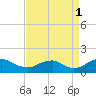 Tide chart for Rappahannock River, Saunders Wharf, Virginia on 2021/09/1