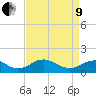 Tide chart for Rappahannock River, Saunders Wharf, Virginia on 2022/04/9