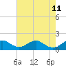 Tide chart for Rappahannock River, Saunders Wharf, Virginia on 2022/05/11