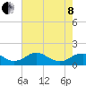 Tide chart for Rappahannock River, Saunders Wharf, Virginia on 2022/05/8