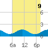 Tide chart for Rappahannock River, Saunders Wharf, Virginia on 2022/05/9