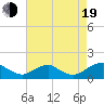 Tide chart for Saunders Wharf, Virginia on 2022/08/19
