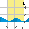 Tide chart for Saunders Wharf, Virginia on 2022/08/8
