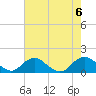 Tide chart for Rappahannock River, Saunders Wharf, Virginia on 2023/08/6