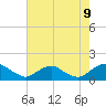 Tide chart for Rappahannock River, Saunders Wharf, Virginia on 2023/08/9