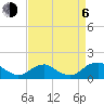 Tide chart for Rappahannock River, Saunders Wharf, Virginia on 2023/09/6