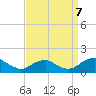 Tide chart for Rappahannock River, Saunders Wharf, Virginia on 2023/09/7