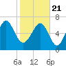 Tide chart for Wilmington River, Savannah, Georgia on 2021/01/21