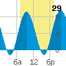 Tide chart for Wilmington River, Savannah, Georgia on 2021/03/29