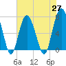 Tide chart for Wilmington River, Savannah, Georgia on 2021/05/27
