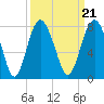 Tide chart for Wilmington River, Savannah, Georgia on 2021/09/21
