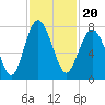 Tide chart for Wilmington River, Savannah, Georgia on 2021/11/20