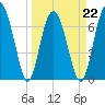 Tide chart for Wilmington River, Savannah, Georgia on 2022/03/22