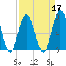 Tide chart for Wilmington River, Savannah, Georgia on 2022/04/17