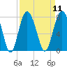 Tide chart for Wilmington River, Savannah, Georgia on 2022/09/11