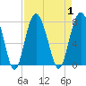 Tide chart for Wilmington River, Savannah, Georgia on 2023/09/1