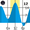 Tide chart for Tracy Arm, Stewart Glacier, Sawyer Island, Alaska on 2021/01/12