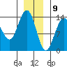 Tide chart for Tracy Arm, Stewart Glacier, Sawyer Island, Alaska on 2021/01/9