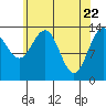 Tide chart for Tracy Arm, Stewart Glacier, Sawyer Island, Alaska on 2021/04/22