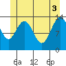 Tide chart for Tracy Arm, Stewart Glacier, Sawyer Island, Alaska on 2021/06/3
