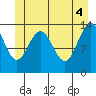 Tide chart for Tracy Arm, Stewart Glacier, Sawyer Island, Alaska on 2021/06/4