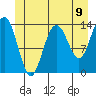 Tide chart for Tracy Arm, Stewart Glacier, Sawyer Island, Alaska on 2021/06/9