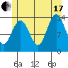 Tide chart for Tracy Arm, Stewart Glacier, Sawyer Island, Alaska on 2021/07/17