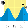 Tide chart for Tracy Arm, Stewart Glacier, Sawyer Island, Alaska on 2021/07/1