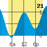 Tide chart for Tracy Arm, Stewart Glacier, Sawyer Island, Alaska on 2021/07/21