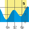 Tide chart for Tracy Arm, Stewart Glacier, Sawyer Island, Alaska on 2021/07/5