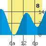 Tide chart for Tracy Arm, Stewart Glacier, Sawyer Island, Alaska on 2021/07/8