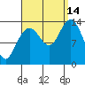 Tide chart for Tracy Arm, Stewart Glacier, Sawyer Island, Alaska on 2021/09/14