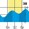Tide chart for Tracy Arm, Stewart Glacier, Sawyer Island, Alaska on 2021/09/30