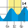 Tide chart for Tracy Arm, Stewart Glacier, Sawyer Island, Alaska on 2021/10/14