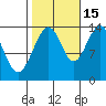 Tide chart for Tracy Arm, Stewart Glacier, Sawyer Island, Alaska on 2021/10/15