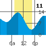 Tide chart for Tracy Arm, Stewart Glacier, Sawyer Island, Alaska on 2022/02/11