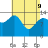 Tide chart for Tracy Arm, Stewart Glacier, Sawyer Island, Alaska on 2022/04/9