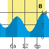 Tide chart for Tracy Arm, Stewart Glacier, Sawyer Island, Alaska on 2022/06/8