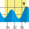 Tide chart for Tracy Arm, Stewart Glacier, Sawyer Island, Alaska on 2022/06/9