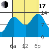 Tide chart for Tracy Arm, Stewart Glacier, Sawyer Island, Alaska on 2022/09/17