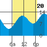 Tide chart for Tracy Arm, Stewart Glacier, Sawyer Island, Alaska on 2022/09/20