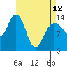 Tide chart for Tracy Arm, Stewart Glacier, Sawyer Island, Alaska on 2023/04/12