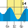 Tide chart for Tracy Arm, Stewart Glacier, Sawyer Island, Alaska on 2023/04/14