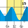 Tide chart for Tracy Arm, Stewart Glacier, Sawyer Island, Alaska on 2023/04/15