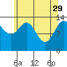 Tide chart for Tracy Arm, Stewart Glacier, Sawyer Island, Alaska on 2023/04/29